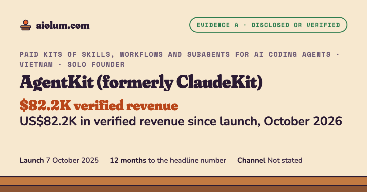 AgentKit (formerly ClaudeKit): US$82.2K in verified revenue since launch, October 2026. Paid kits of skills, workflows and subagents for AI coding agents, Vietnam, solo founder, evidence grade A.
