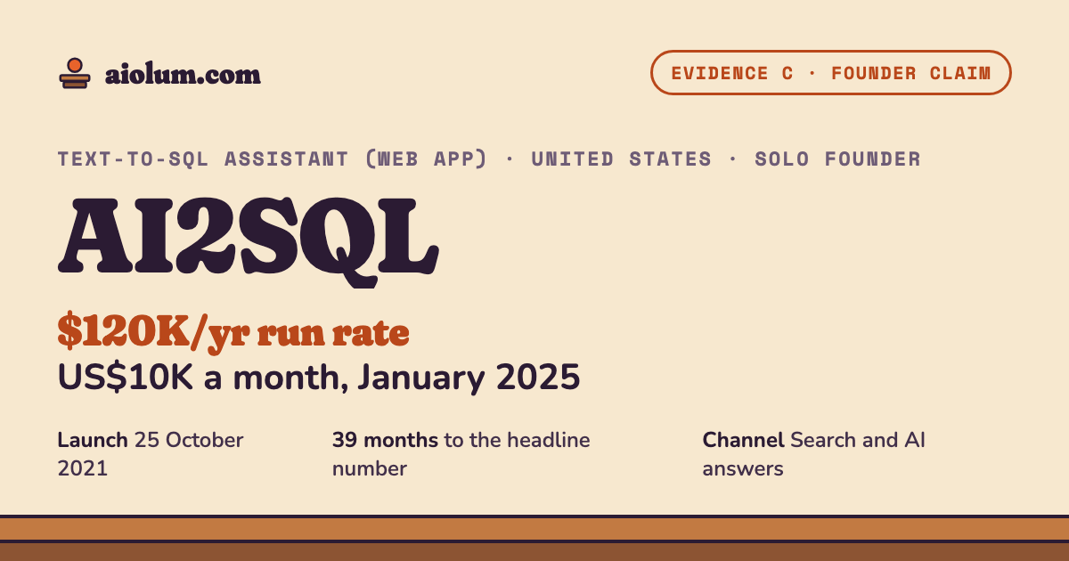 AI2SQL: US$10K a month, January 2025. Text-to-SQL assistant (web app), United States, solo founder, evidence grade C.