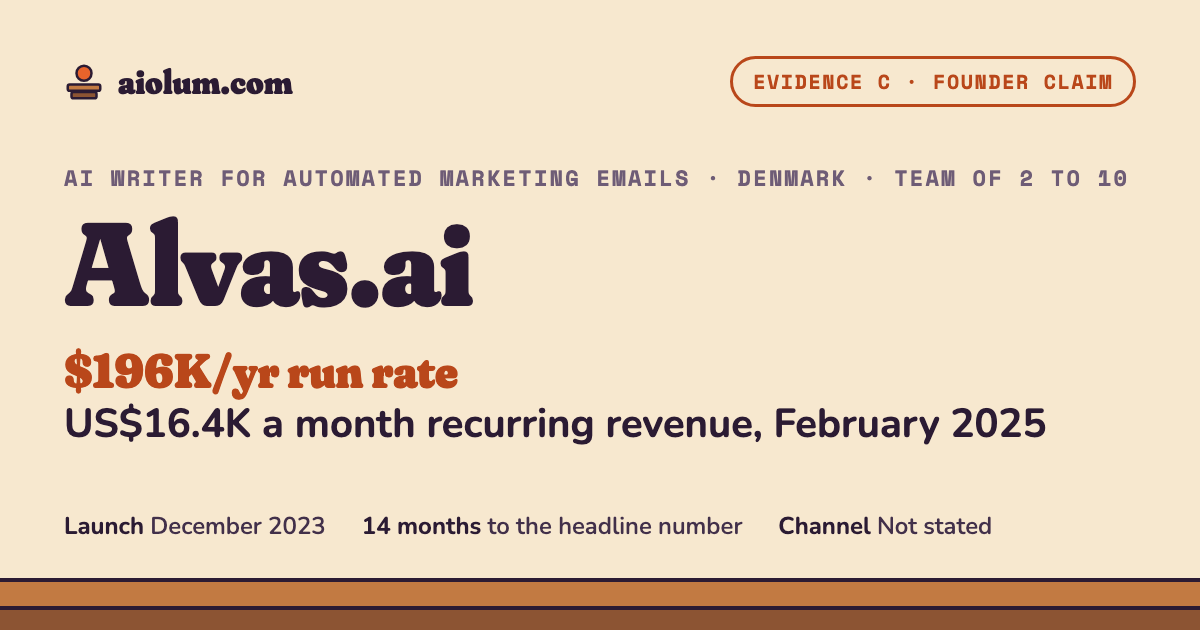 Alvas.ai: US$16.4K a month recurring revenue, February 2025. AI writer for automated marketing emails, Denmark, team of 2 to 10, evidence grade C.