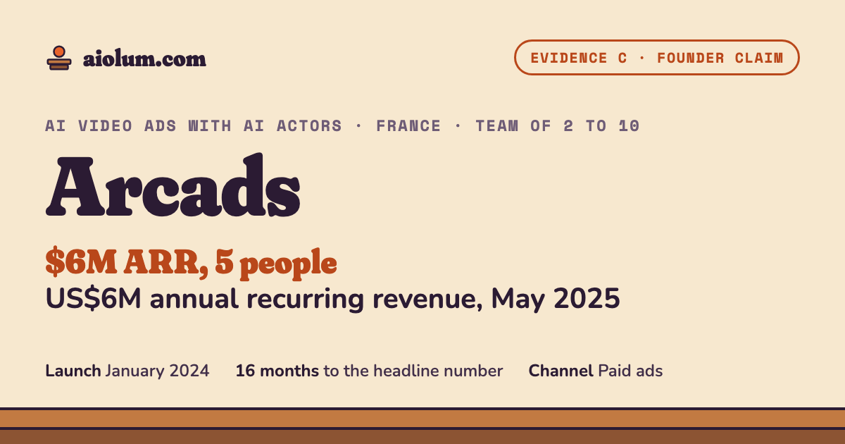 Arcads: US$6M annual recurring revenue, May 2025. AI video ads with AI actors, France, team of 2 to 10, evidence grade C.