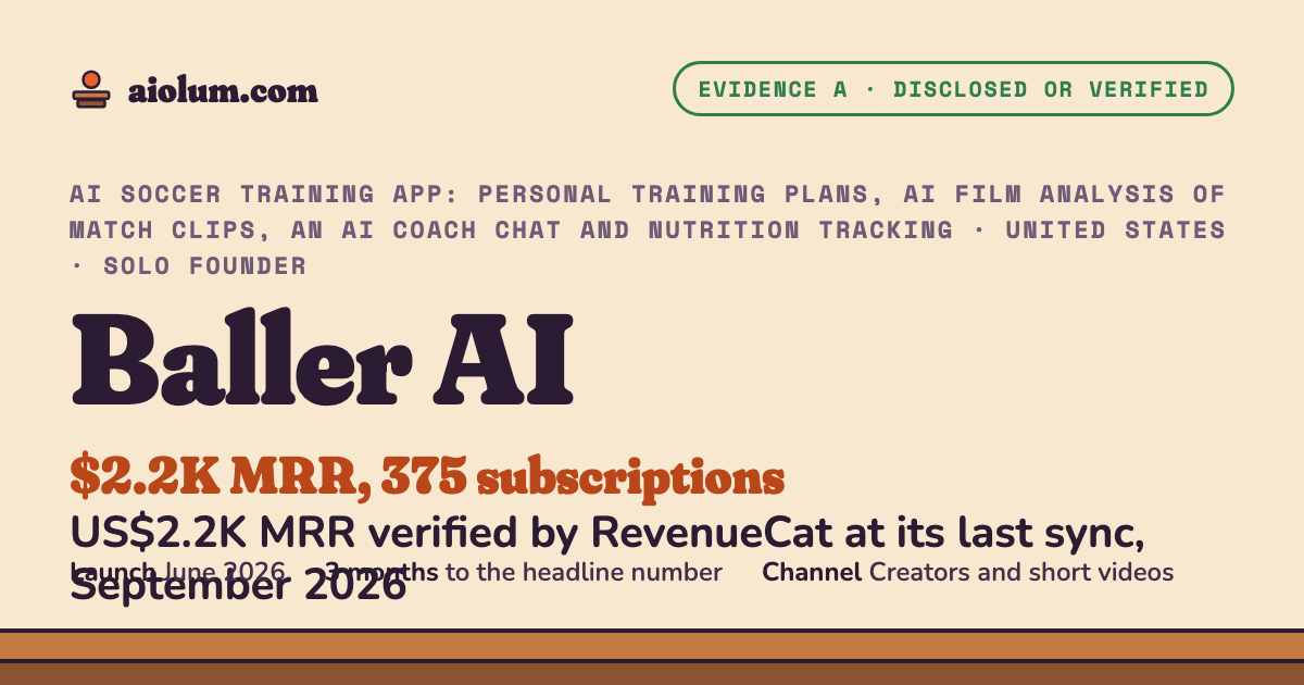 Baller AI: US$2.2K MRR verified by RevenueCat at its last sync, September 2026. AI soccer training app: personal training plans, AI film analysis of match clips, an AI coach chat and nutrition tracking, United States, solo founder, evidence grade A.