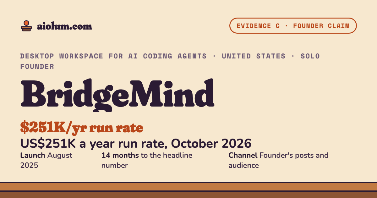 BridgeMind: US$251K a year run rate, October 2026. Desktop workspace for AI coding agents, United States, solo founder, evidence grade C.