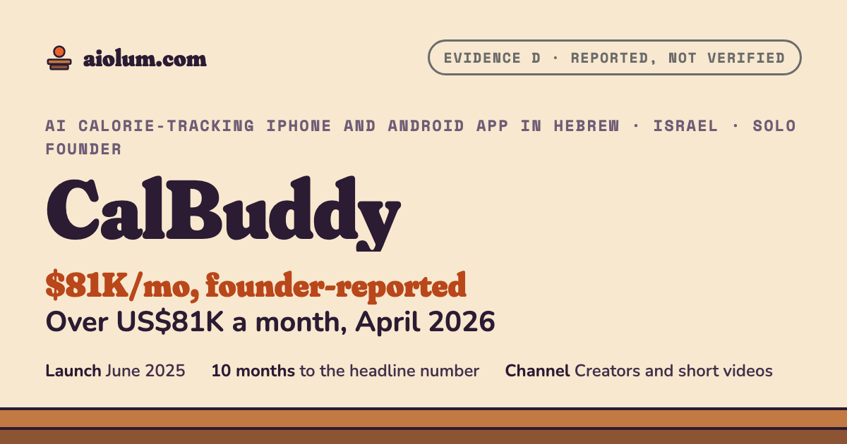 CalBuddy: Over US$81K a month, April 2026. AI calorie-tracking iPhone and Android app in Hebrew, Israel, solo founder, evidence grade D.
