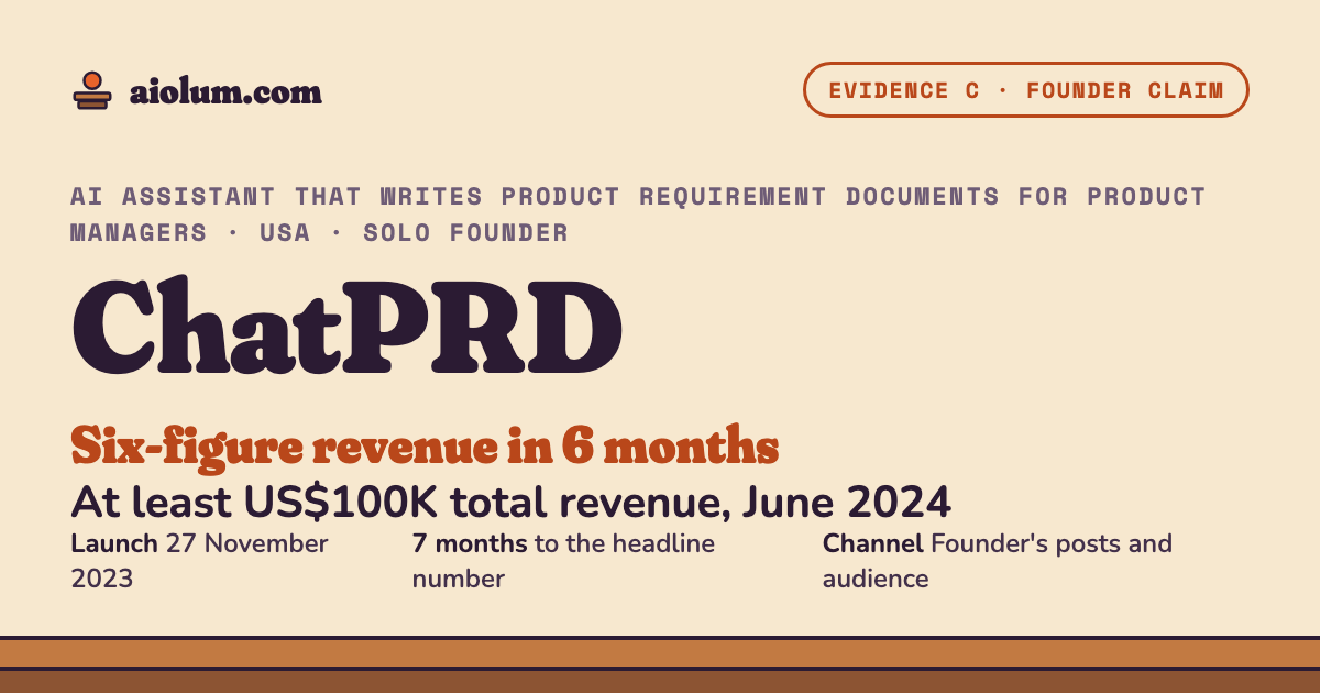 ChatPRD: At least US$100K total revenue, June 2024. AI assistant that writes product requirement documents for product managers, USA, solo founder, evidence grade C.