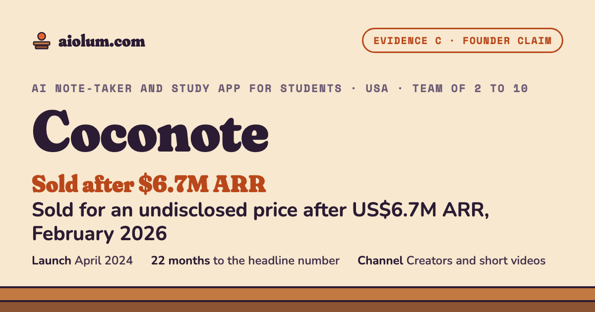 Coconote: Sold for an undisclosed price after US$6.7M ARR, February 2026. AI note-taker and study app for students, USA, team of 2 to 10, evidence grade C.