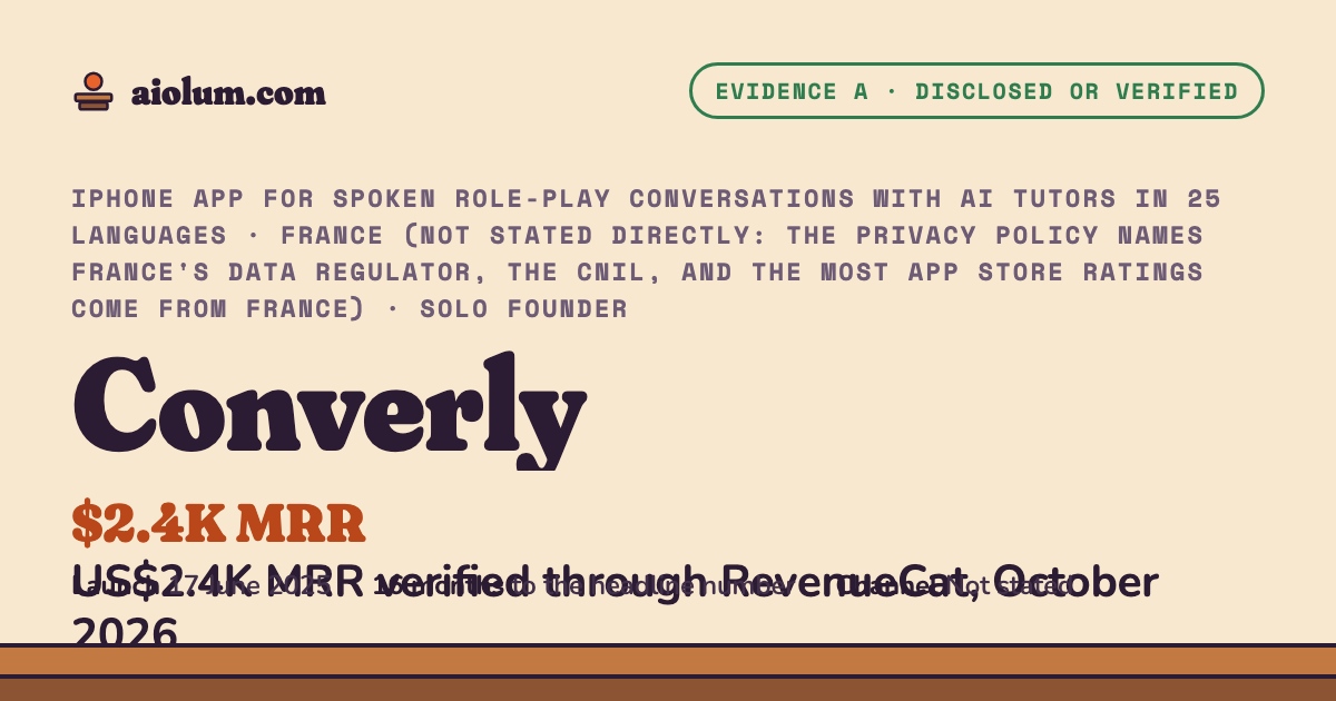 Converly: US$2.4K MRR verified through RevenueCat, October 2026. iPhone app for spoken role-play conversations with AI tutors in 25 languages, France (not stated directly: the privacy policy names France's data regulator, the CNIL, and the most App Store ratings come from France), solo founder, evidence grade A.