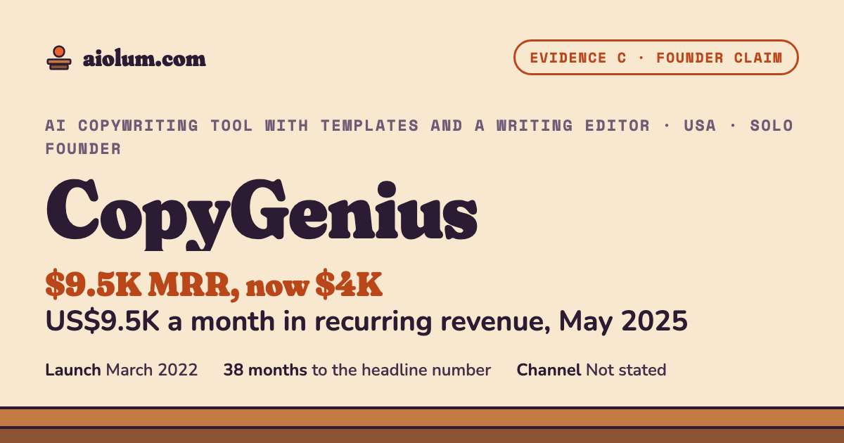 CopyGenius: US$9.5K a month in recurring revenue, May 2025. AI copywriting tool with templates and a writing editor, USA, solo founder, evidence grade C.