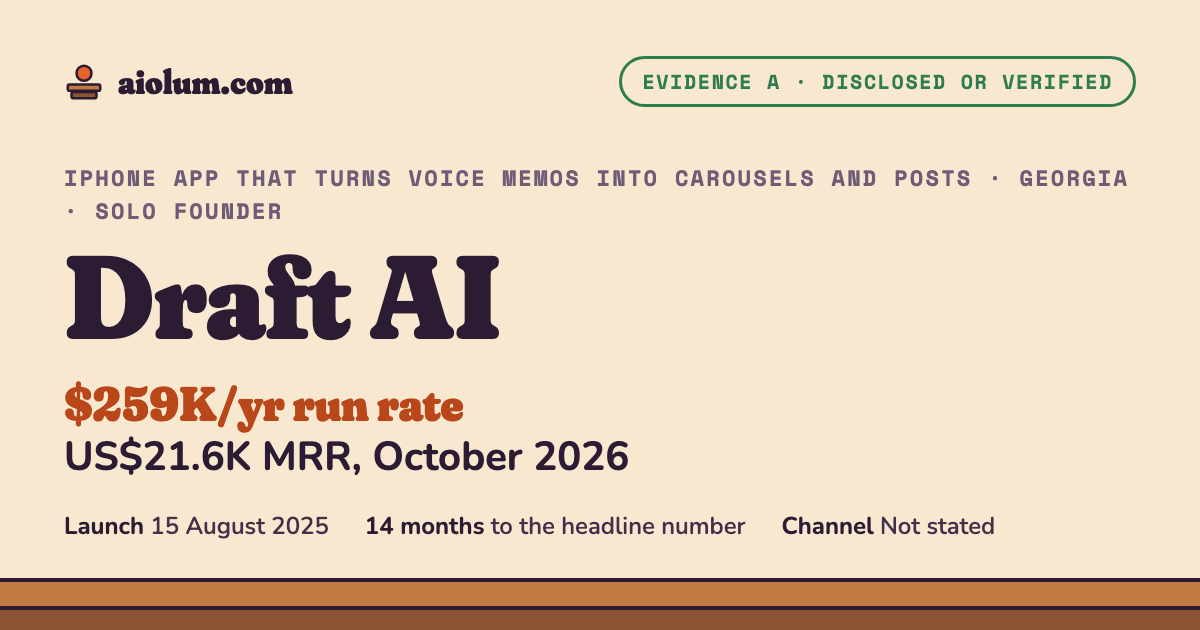 Draft AI: US$21.6K MRR, October 2026. iPhone app that turns voice memos into carousels and posts, Georgia, solo founder, evidence grade A.