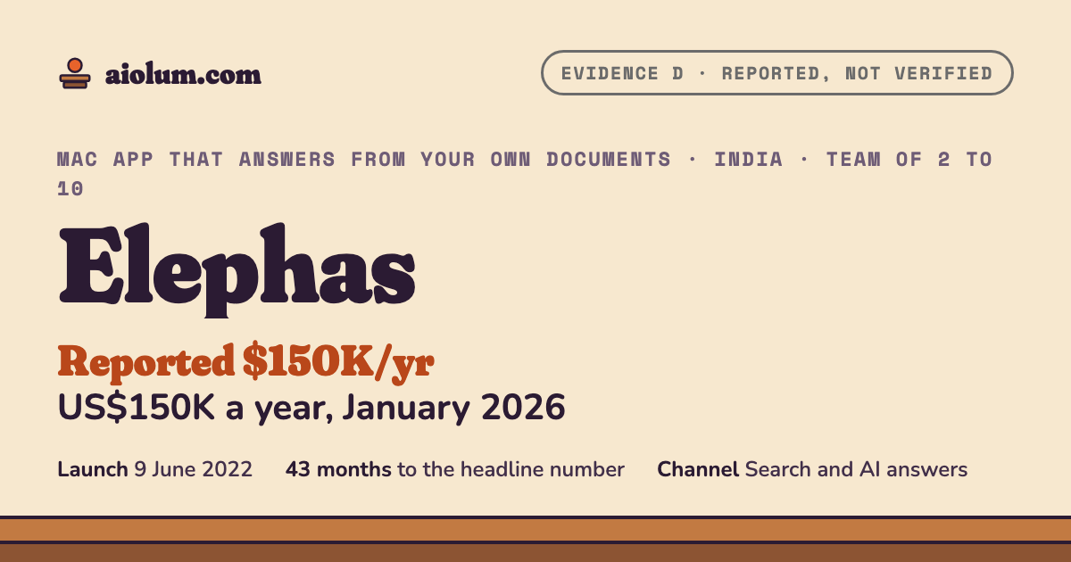 Elephas: US$150K a year, January 2026. Mac app that answers from your own documents, India, team of 2 to 10, evidence grade D.