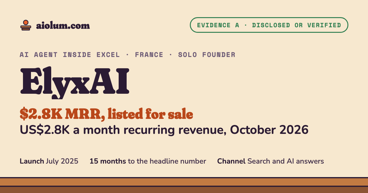 ElyxAI: US$2.8K a month recurring revenue, October 2026. AI agent inside Excel, France, solo founder, evidence grade A.