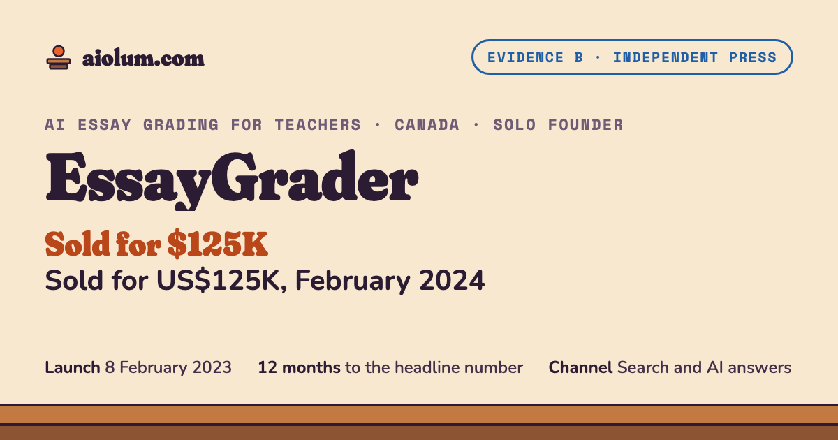 EssayGrader: Sold for US$125K, February 2024. AI essay grading for teachers, Canada, solo founder, evidence grade B.