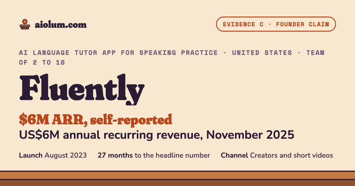 Fluently: US$6M annual recurring revenue, November 2025. AI language tutor app for speaking practice, United States, team of 2 to 10, evidence grade C.