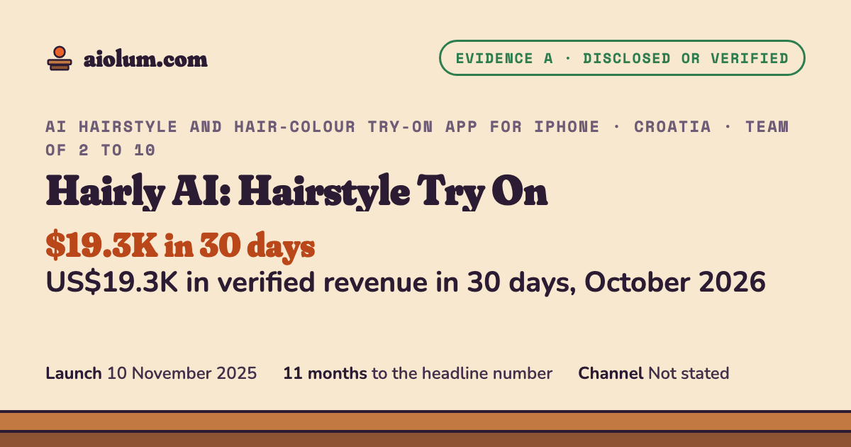 Hairly AI: Hairstyle Try On: US$19.3K in verified revenue in 30 days, October 2026. AI hairstyle and hair-colour try-on app for iPhone, Croatia, team of 2 to 10, evidence grade A.