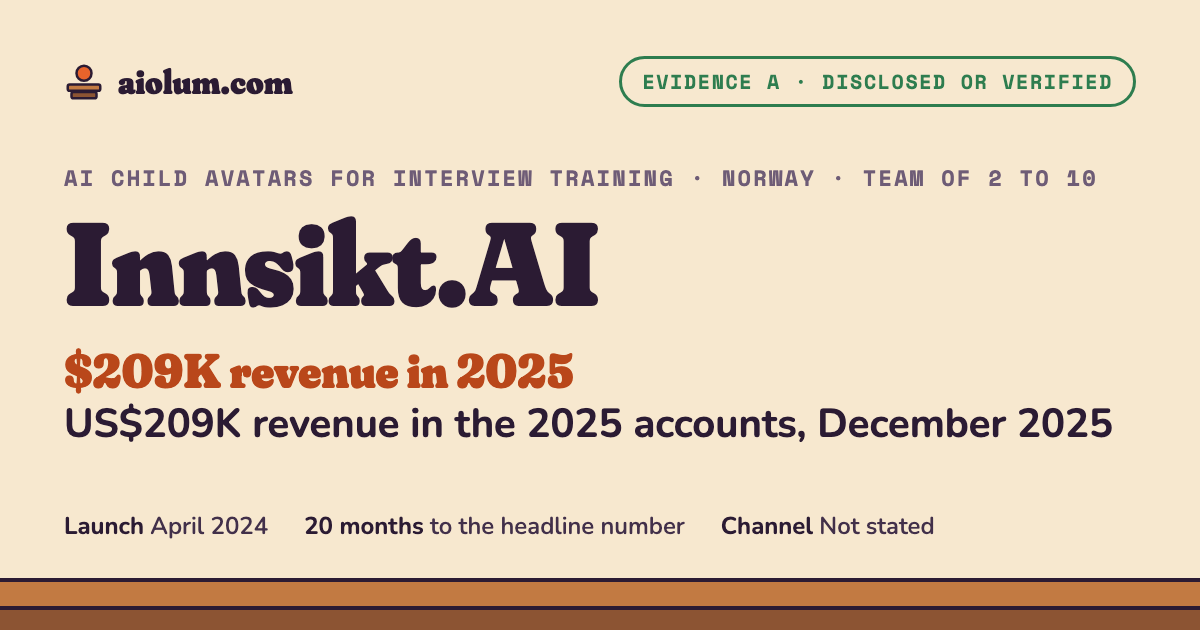 Innsikt.AI: US$209K revenue in the 2025 accounts, December 2025. AI child avatars for interview training, Norway, team of 2 to 10, evidence grade A.