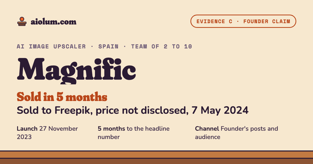 Magnific: Sold to Freepik, price not disclosed, 7 May 2024. AI image upscaler, Spain, team of 2 to 10, evidence grade C.