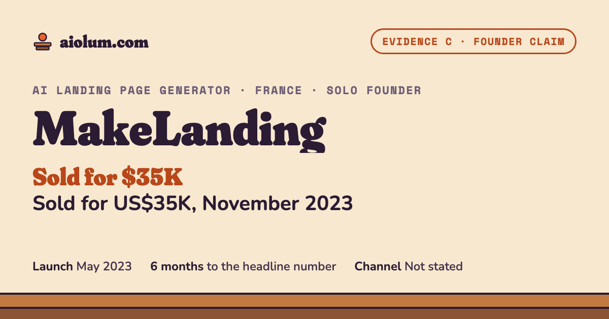 MakeLanding: Sold for US$35K, November 2023. AI landing page generator, France, solo founder, evidence grade C.