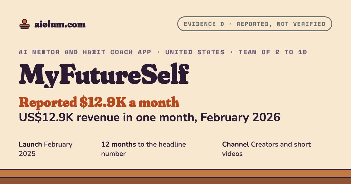 MyFutureSelf: US$12.9K revenue in one month, February 2026. AI mentor and habit coach app, United States, team of 2 to 10, evidence grade D.