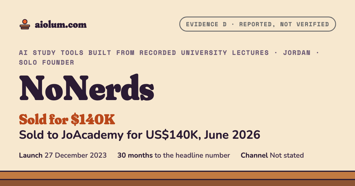 NoNerds: Sold to JoAcademy for US$140K, June 2026. AI study tools built from recorded university lectures, Jordan, solo founder, evidence grade D.