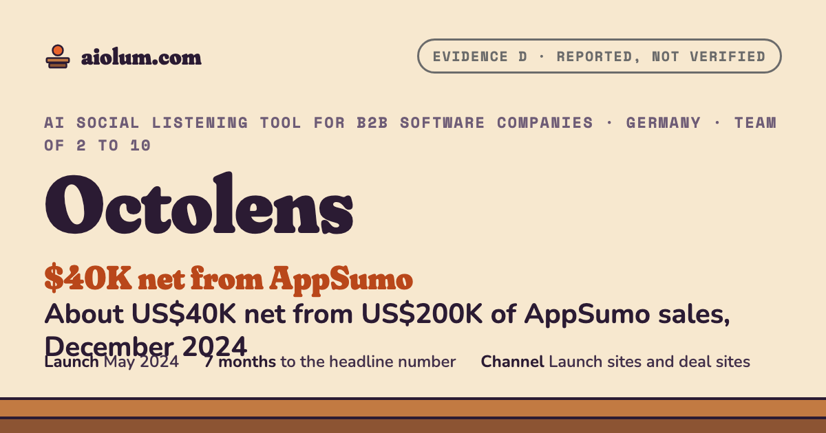 Octolens: About US$40K net from US$200K of AppSumo sales, December 2024. AI social listening tool for B2B software companies, Germany, team of 2 to 10, evidence grade D.