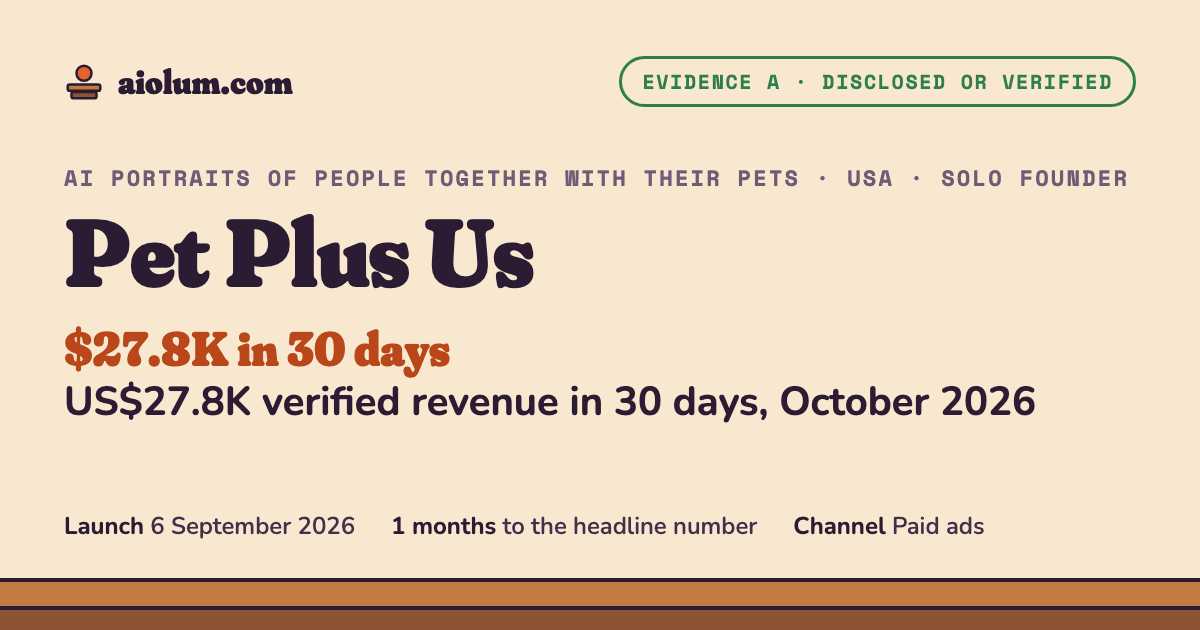 Pet Plus Us: US$27.8K verified revenue in 30 days, October 2026. AI portraits of people together with their pets, USA, solo founder, evidence grade A.