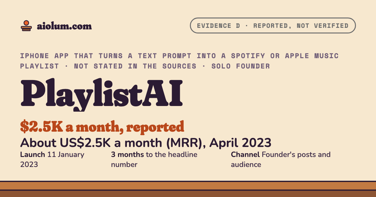 PlaylistAI: About US$2.5K a month (MRR), April 2023. iPhone app that turns a text prompt into a Spotify or Apple Music playlist, Not stated in the sources, solo founder, evidence grade D.