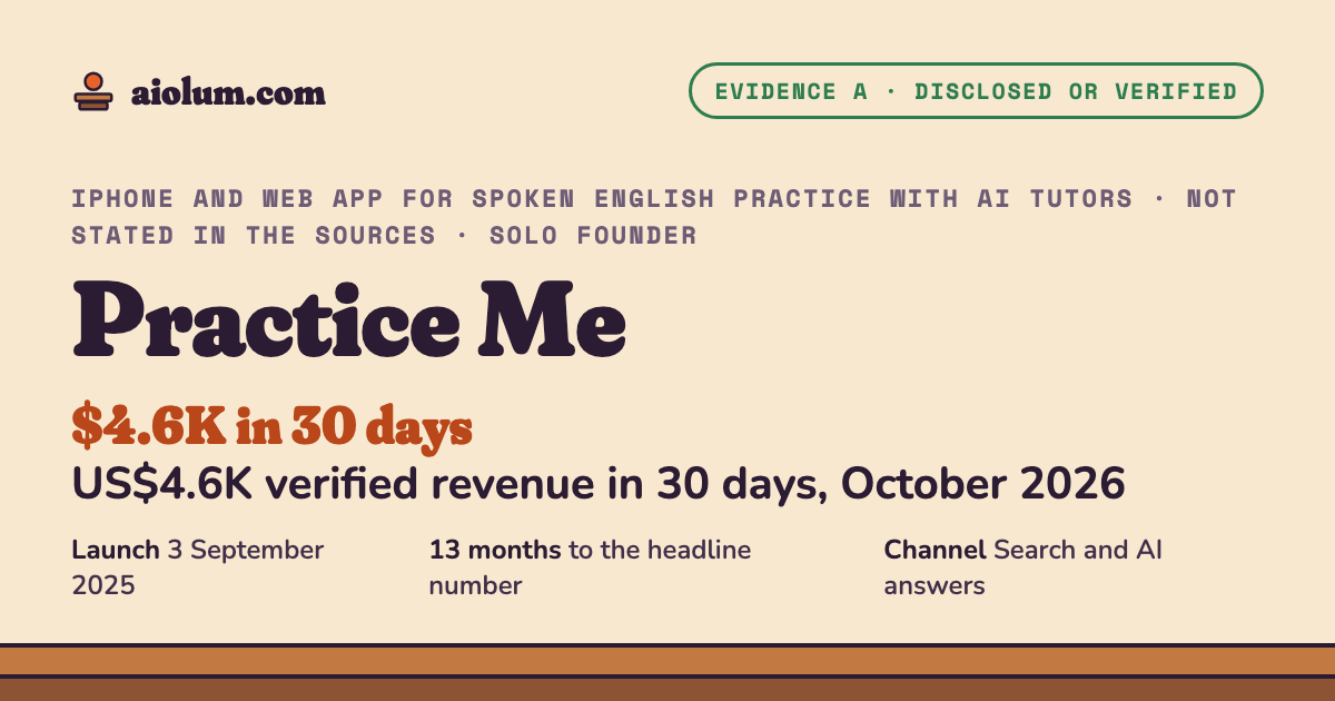 Practice Me: US$4.6K verified revenue in 30 days, October 2026. iPhone and web app for spoken English practice with AI tutors, Not stated in the sources, solo founder, evidence grade A.