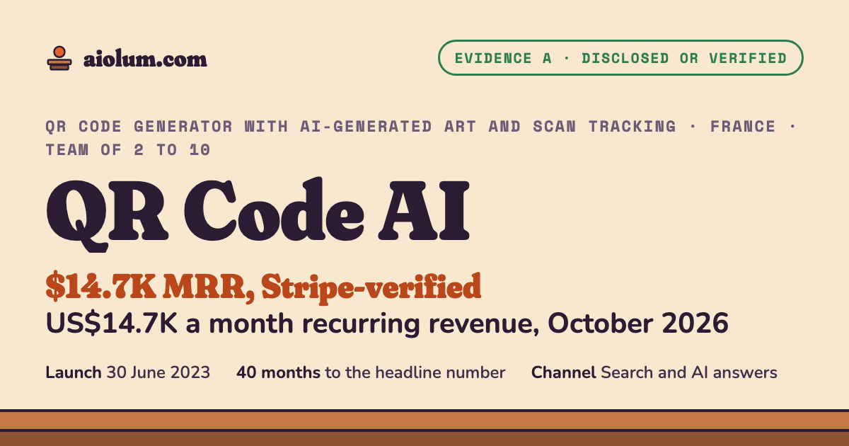 QR Code AI: US$14.7K a month recurring revenue, October 2026. QR code generator with AI-generated art and scan tracking, France, team of 2 to 10, evidence grade A.