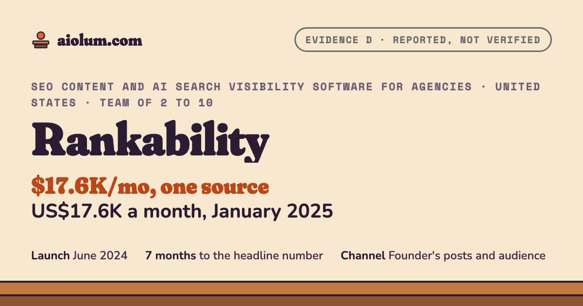 Rankability: US$17.6K a month, January 2025. SEO content and AI search visibility software for agencies, United States, team of 2 to 10, evidence grade D.