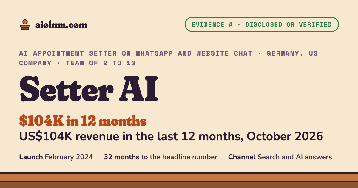 Setter AI: US$104K revenue in the last 12 months, October 2026. AI appointment setter on WhatsApp and website chat, Germany, US company, team of 2 to 10, evidence grade A.