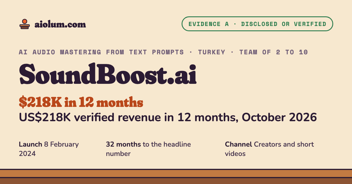 SoundBoost.ai: US$218K verified revenue in 12 months, October 2026. AI audio mastering from text prompts, Turkey, team of 2 to 10, evidence grade A.