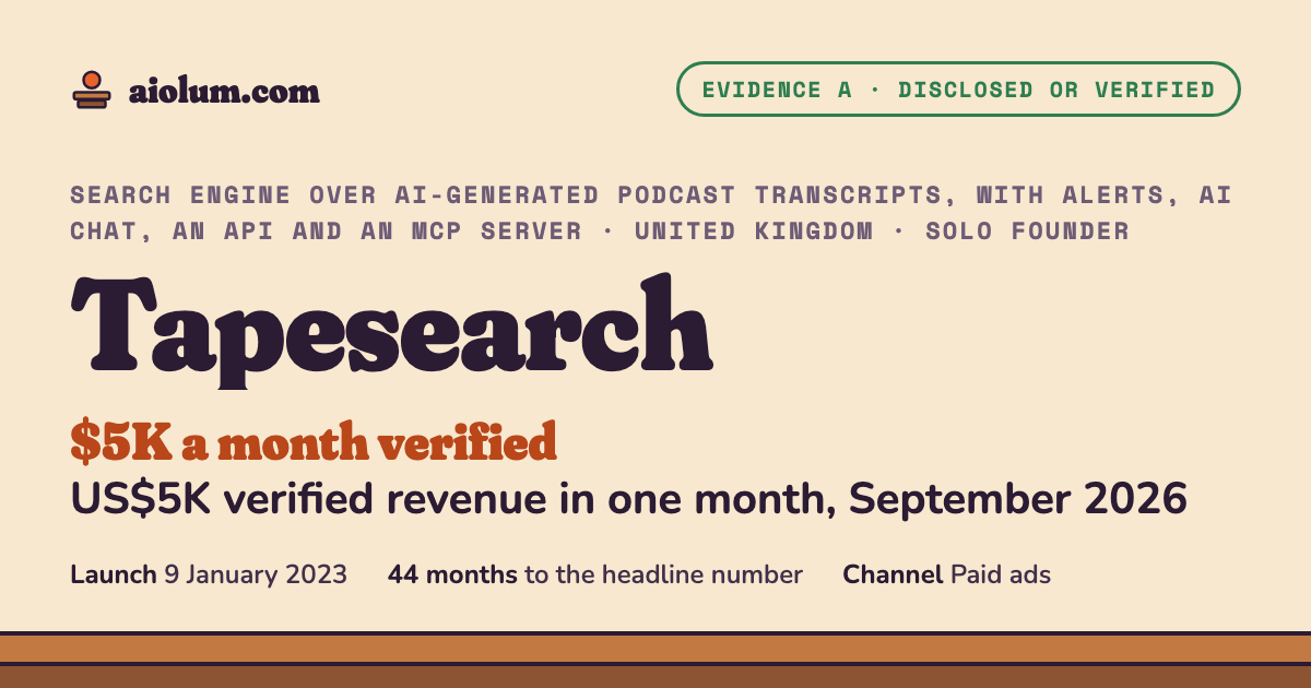 Tapesearch: US$5K verified revenue in one month, September 2026. Search engine over AI-generated podcast transcripts, with alerts, AI chat, an API and an MCP server, United Kingdom, solo founder, evidence grade A.