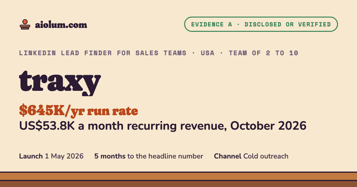 traxy: US$53.8K a month recurring revenue, October 2026. LinkedIn lead finder for sales teams, USA, team of 2 to 10, evidence grade A.