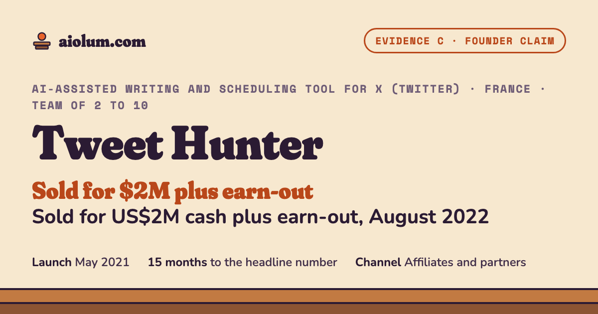 Tweet Hunter: Sold for US$2M cash plus earn-out, August 2022. AI-assisted writing and scheduling tool for X (Twitter), France, team of 2 to 10, evidence grade C.