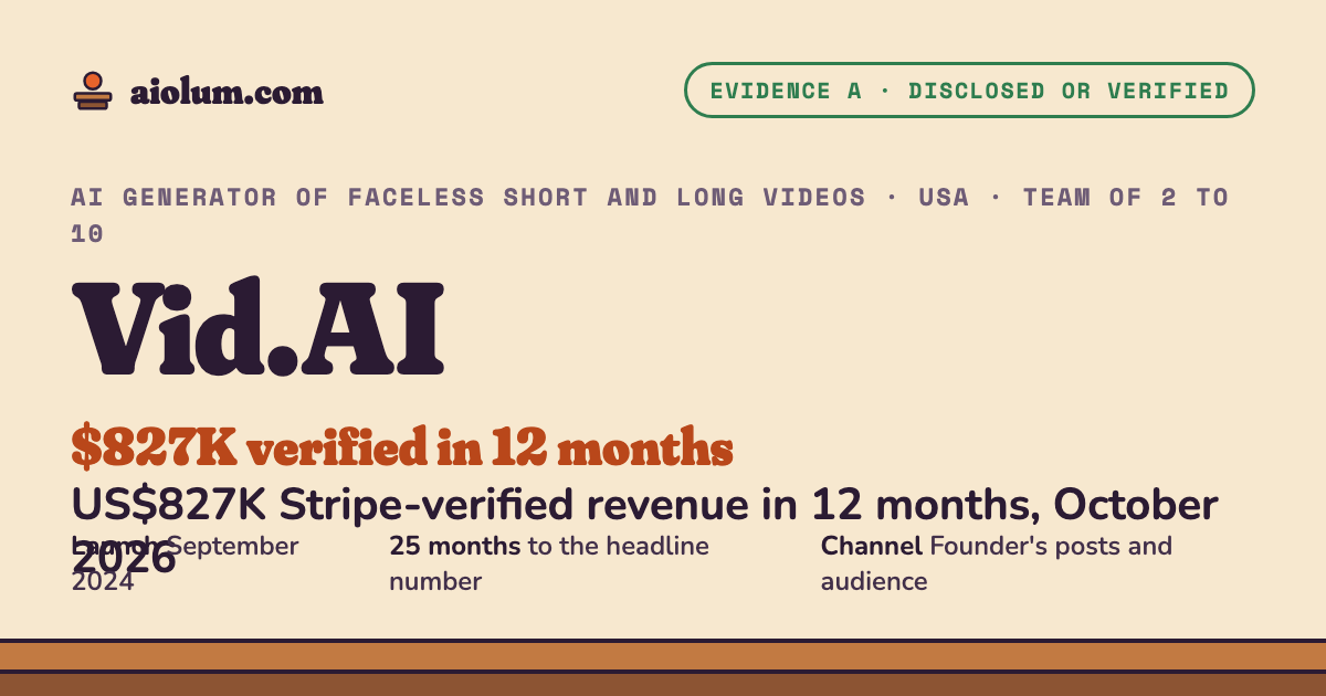 Vid.AI: US$827K Stripe-verified revenue in 12 months, October 2026. AI generator of faceless short and long videos, USA, team of 2 to 10, evidence grade A.