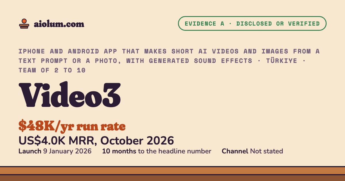 Video3: US$4.0K MRR, October 2026. iPhone and Android app that makes short AI videos and images from a text prompt or a photo, with generated sound effects, Türkiye, team of 2 to 10, evidence grade A.